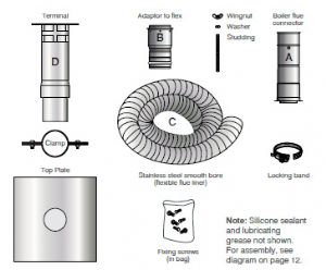 106951-1.jpg Grant 6 Metre Kit Boilers Over 46kW Orange - Image 1